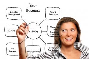 novaturient_business-strategy